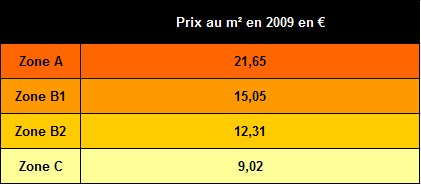 prix des loyers au m par zone gographique en 2009